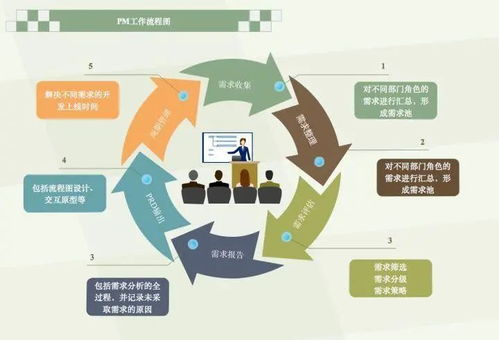 項目經理如何輕松應對需求變化 項目策劃與公關服務的雙軌策略