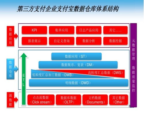 離線數(shù)倉(cāng)項(xiàng)目從理論到實(shí)踐 從架構(gòu)設(shè)計(jì)到隱私計(jì)算合規(guī)的全面指南