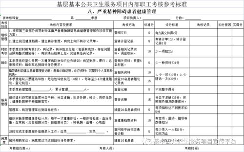 基層基本公共衛(wèi)生服務(wù)項(xiàng)目?jī)?nèi)部職工績(jī)效考核參考指標(biāo)體系與項(xiàng)目策劃公關(guān)服務(wù)指南