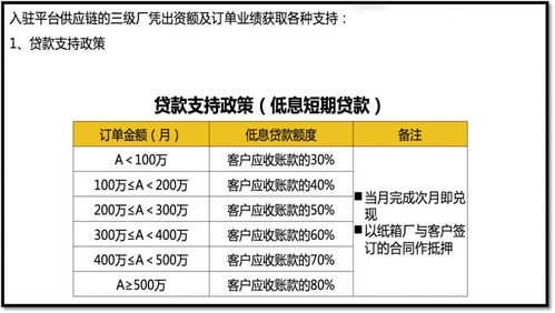 重構(gòu)紙箱產(chǎn)業(yè)未來(lái) 宏盛紙箱“共享紙板廠”自運(yùn)行機(jī)制設(shè)計(jì)
